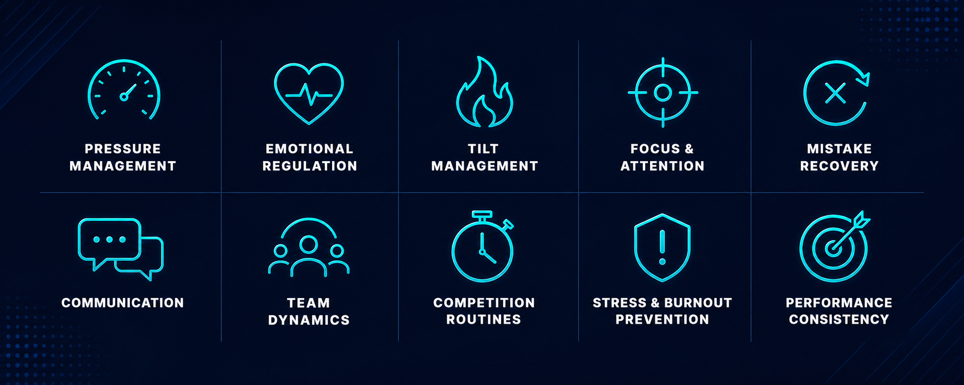 Mental skills for competitive environments